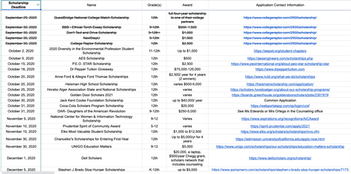 Scholarship List